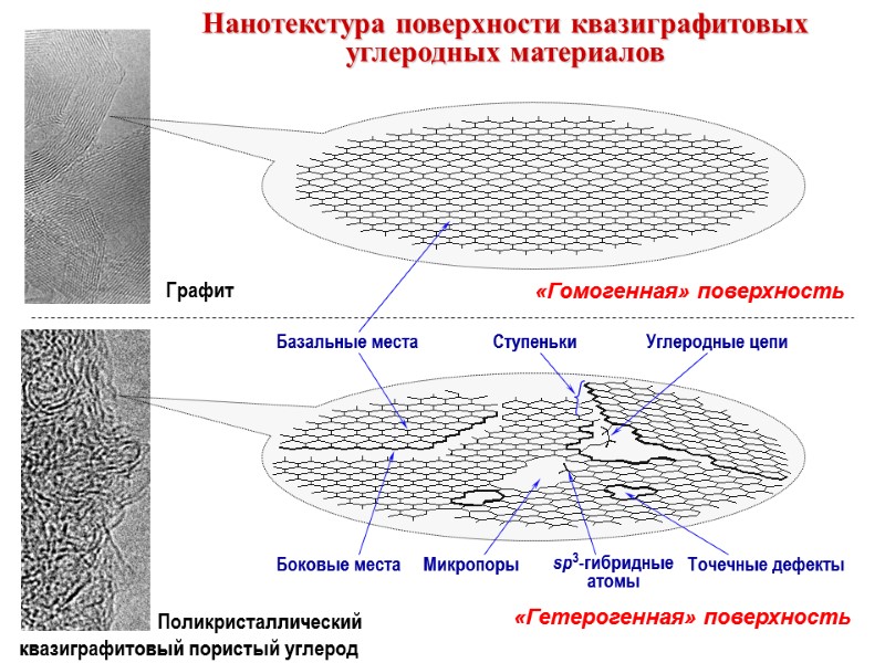 Нанотекстура поверхности квазиграфитовых углеродных материалов